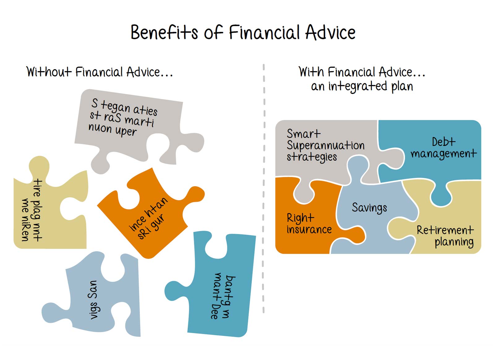 Benefits of financial advice