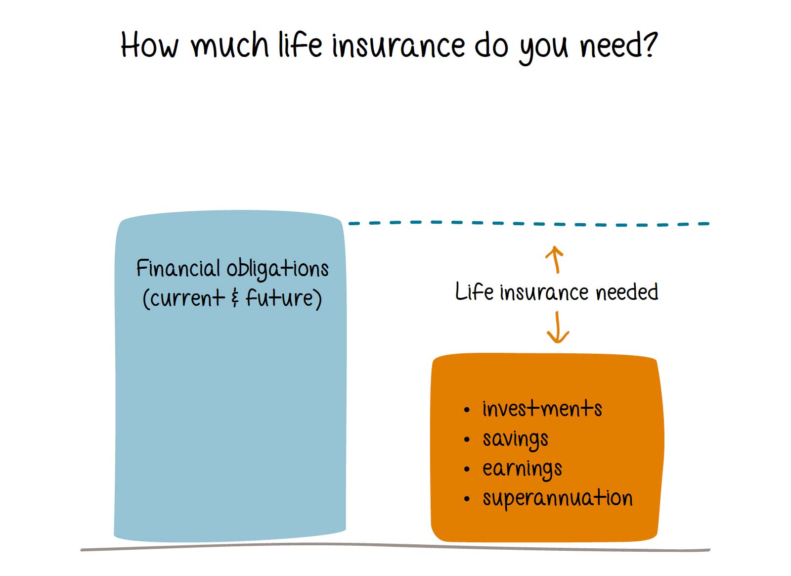 Life insurance