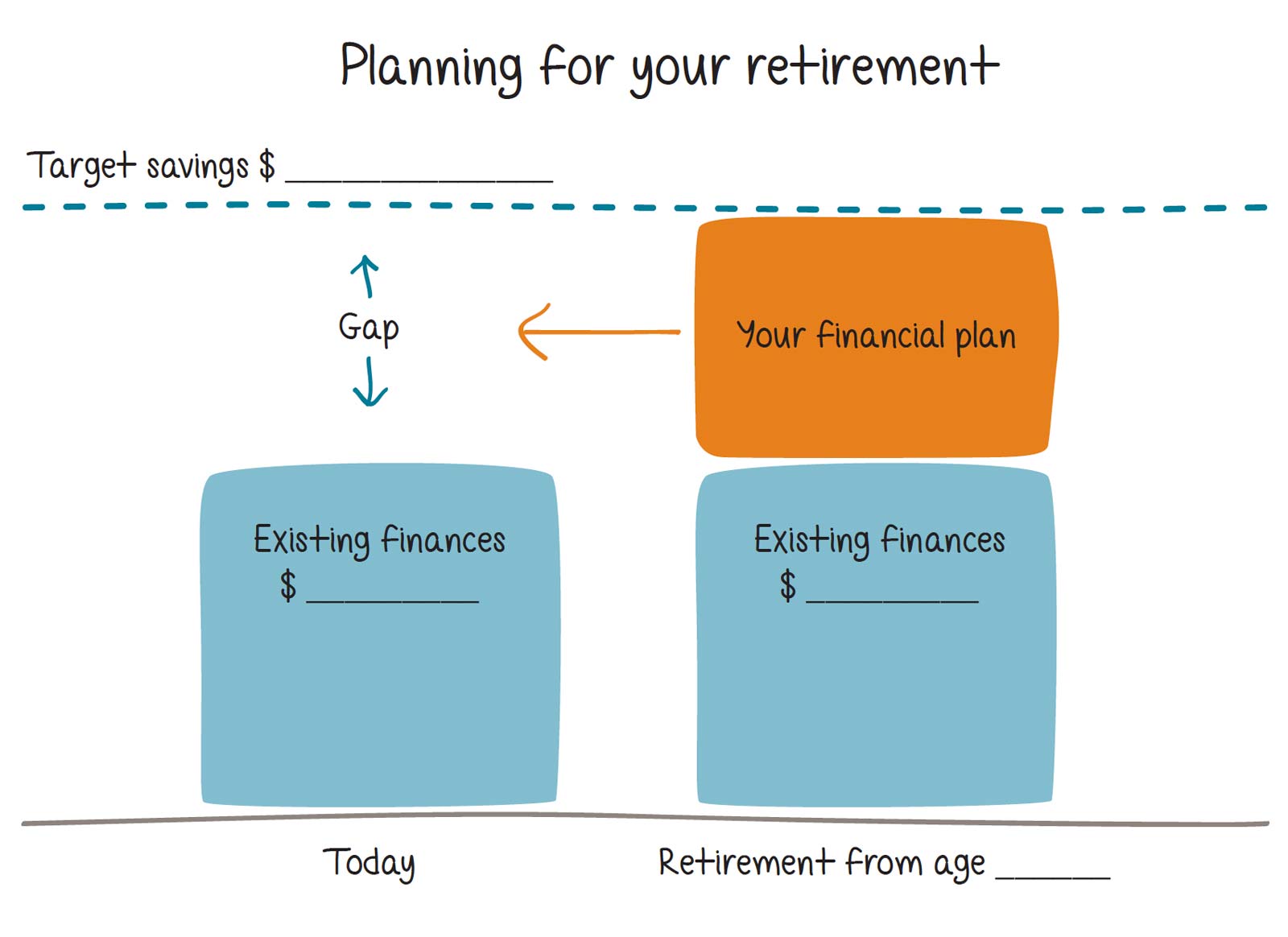 Planning for retirement