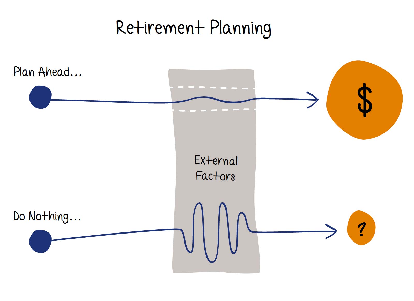 Retirement Planning