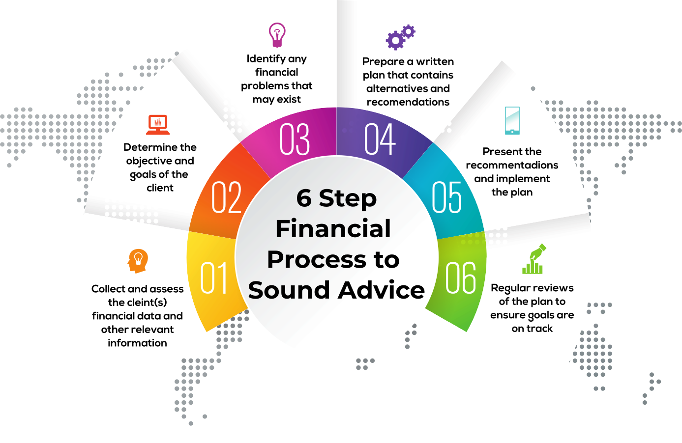 Six Steps to Financial Advice.