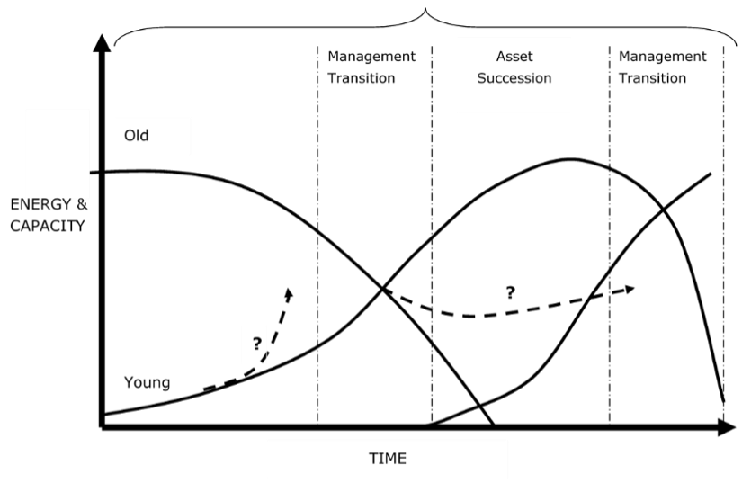 Graphical user interface, application, TeamsDescription automatically generated